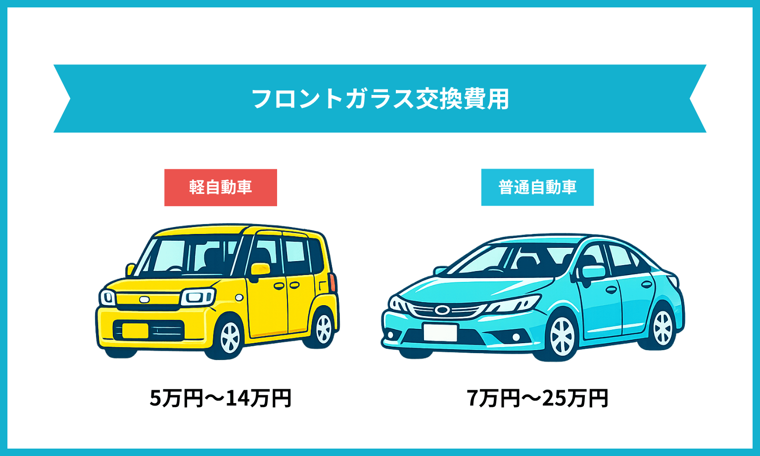 フロントガラス交換費用