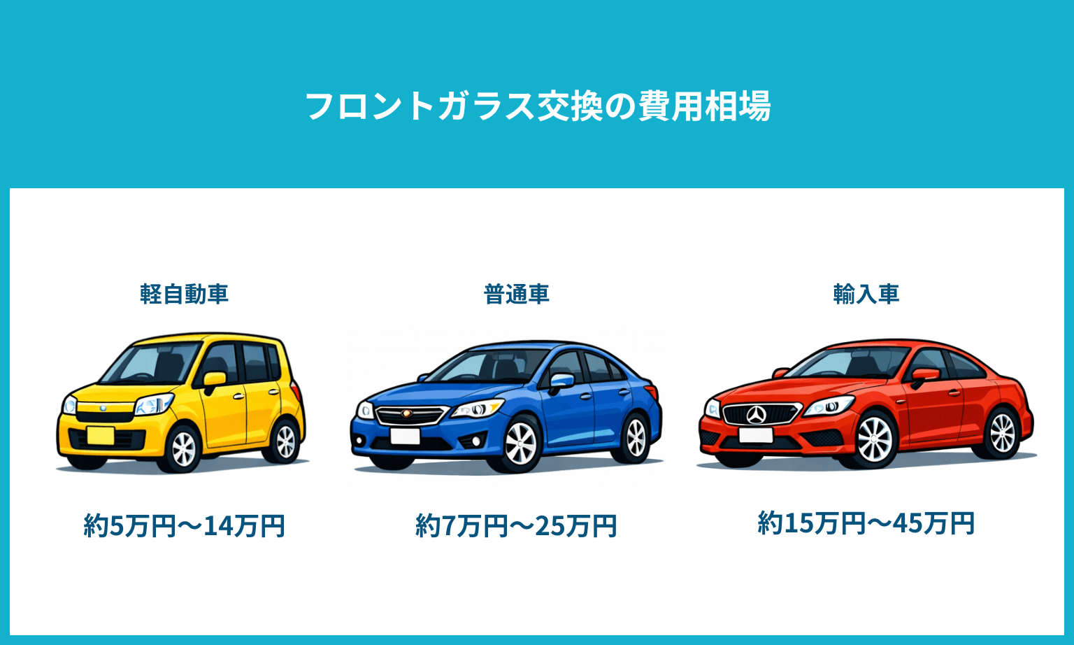 フロントガラス交換の費用相場