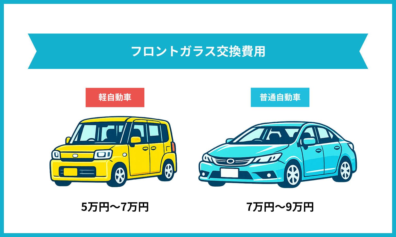 フロントガラス交換費用