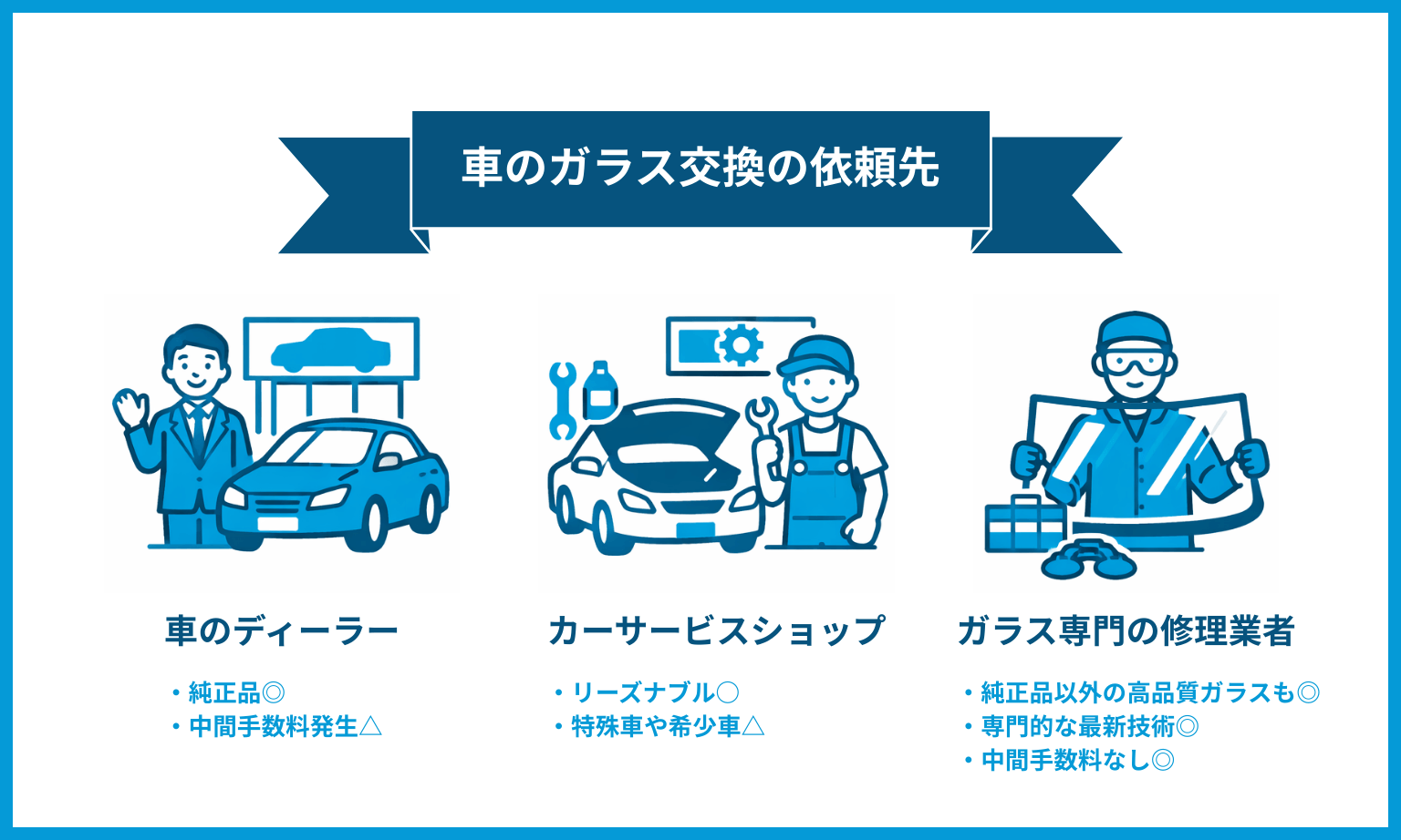 車のガラス交換の依頼先