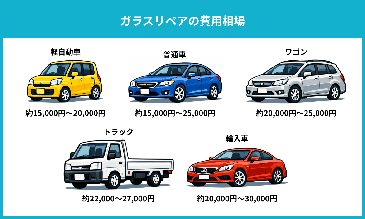 ガラスリペアの費用相場