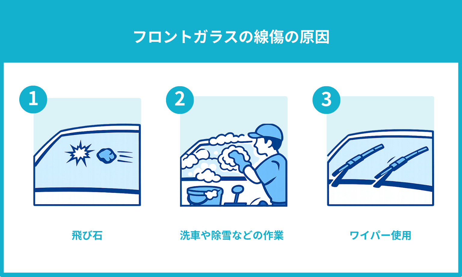 フロントガラスの線傷の原因