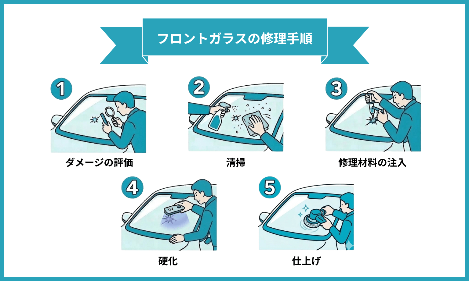 フロントガラスの修理手順